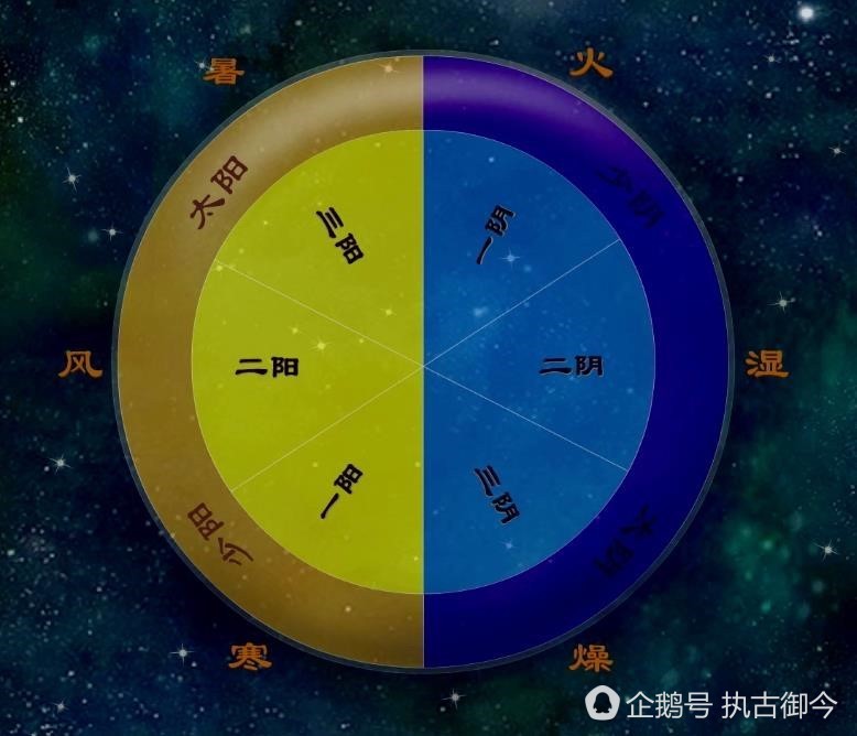 迷信，八卦易经，是数理表达方式，韩国端午节申遗