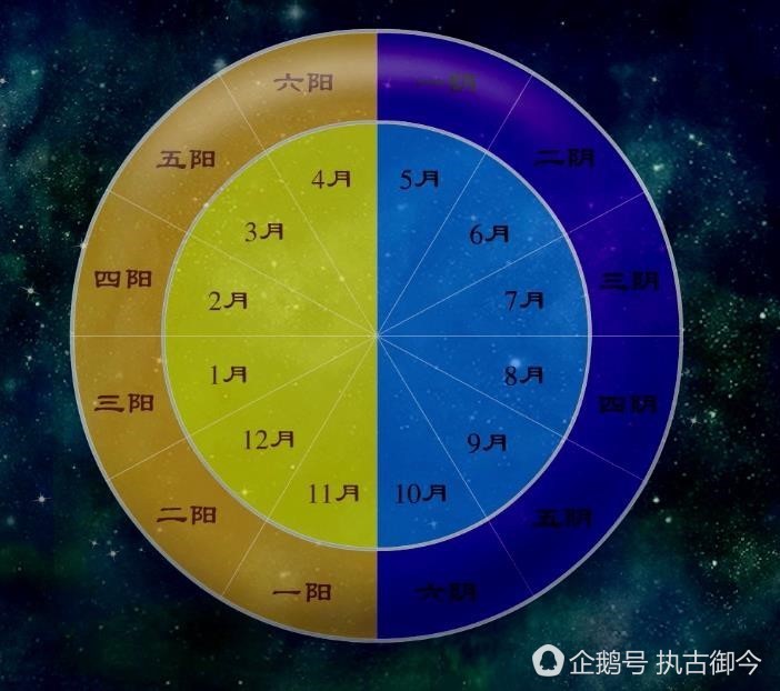 迷信，八卦易经，是数理表达方式，韩国端午节申遗