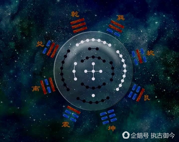 迷信，八卦易经，是数理表达方式，韩国端午节申遗