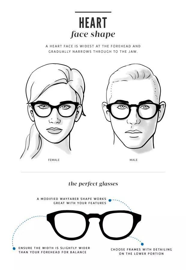 如何选择一副适合自己的眼镜?看脸型选镜框,精心整理供你参考