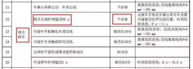 买车要抓紧了汽车购置税2018年将恢复10%税率