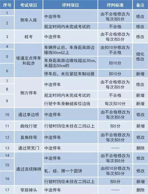 买车要抓紧了汽车购置税2018年将恢复10%税率