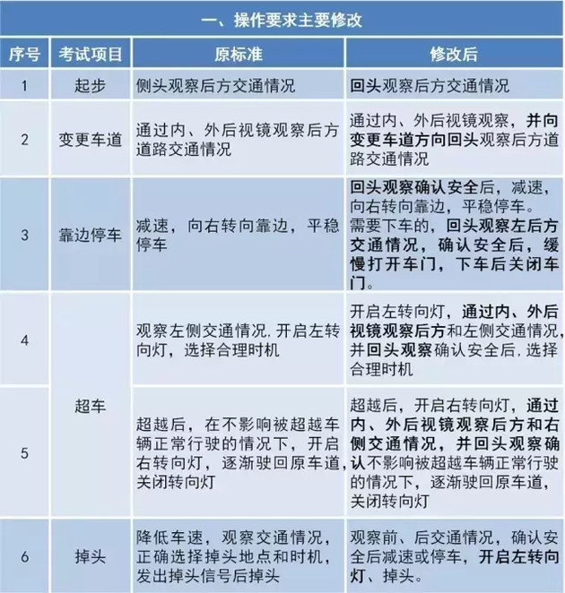 买车要抓紧了汽车购置税2018年将恢复10%税率