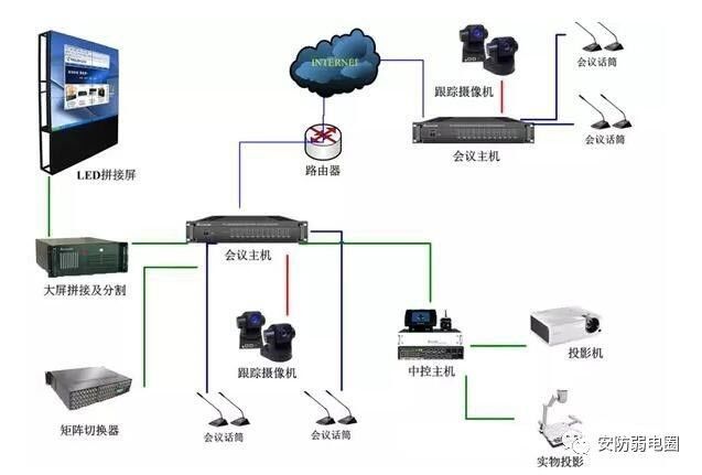 音视频会议-会议期间视频音乐播放方案-华为视频会议系统在哪里可以