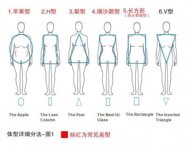 知道了自己的体型以后, 快来和范姐一起看看不同的身材怎么穿裙子吧