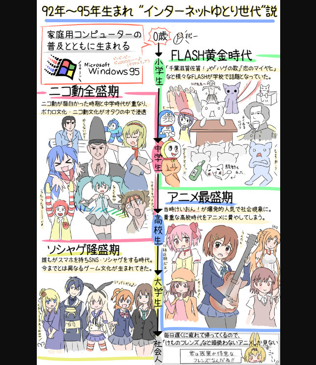 有图有真相！92到95年出生的动漫迷最幸福