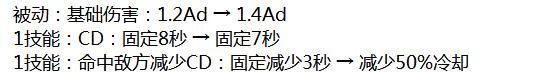 ҫ8λӢ۵ 缧Ҿǿ