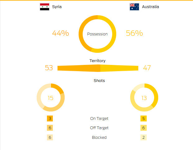 澳洲不惧亚洲足球黑幕重重 昔日中超战将誓言