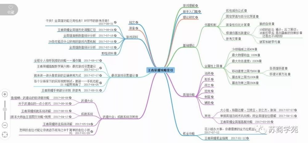 十分钟掌握思维导图,让思维更简单,让工作更高效