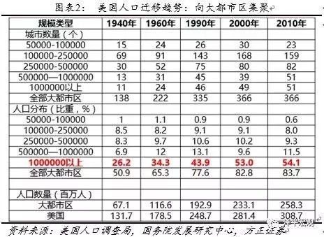 人口不变_初心不变