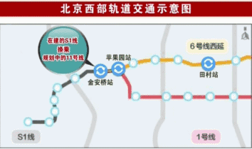 贯穿门头沟和石景山两个区,由西向东分别穿越冯村沟,西六环,永定河