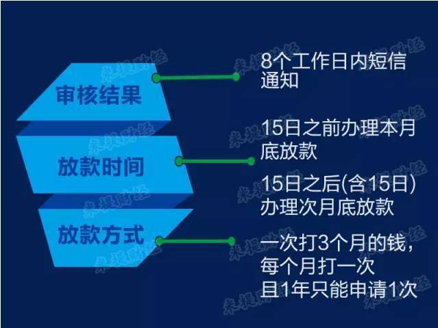 上海人公积金这么多隐藏用法知道吗 每月能省2000元！