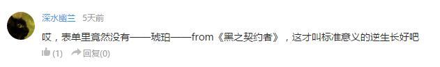 万人评选：“最喜欢的逆生长动漫人物”结果公布！