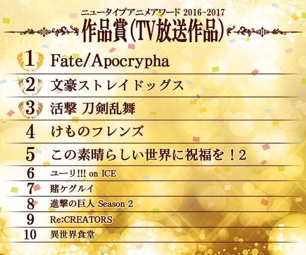 F/Aһ NewType 