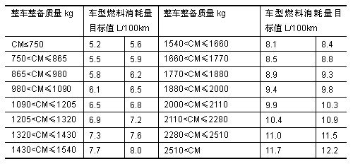 新能源車已經火了一個世紀 未來會有什么樣的前景？