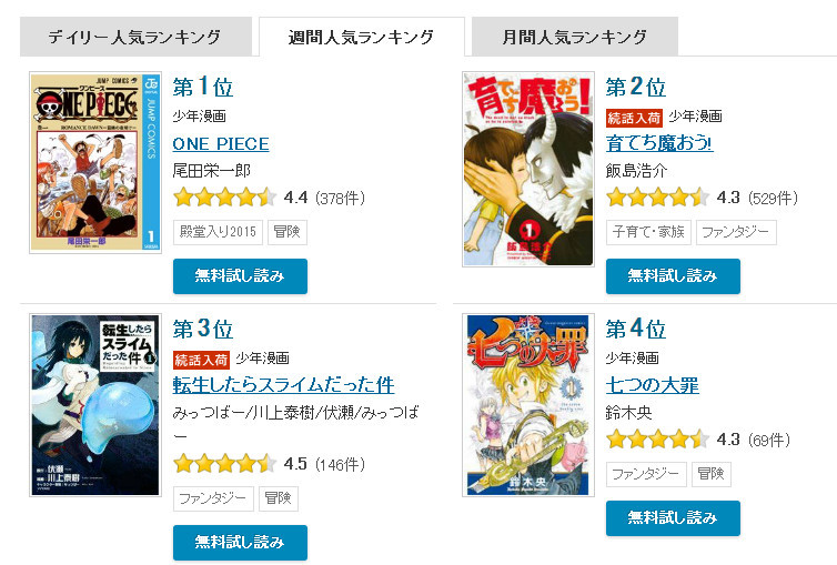 少年漫电子书人气：《航海王》称霸《七大罪》人气上升