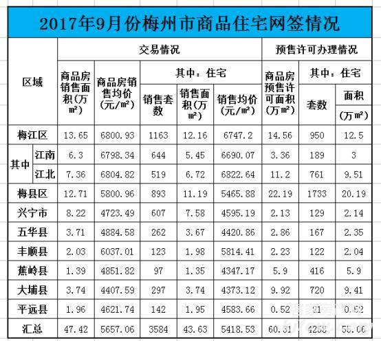 梅州市建设局网站 腾讯网