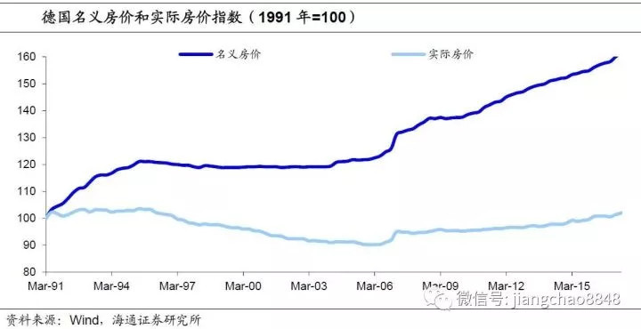 楼市典型样本:德国房价为何低位稳定?