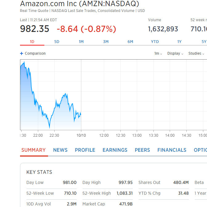 两年多首次!阿里巴巴市值一度超越亚马逊