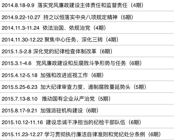 侠客岛：意味深长，中纪委的重磅专栏告别