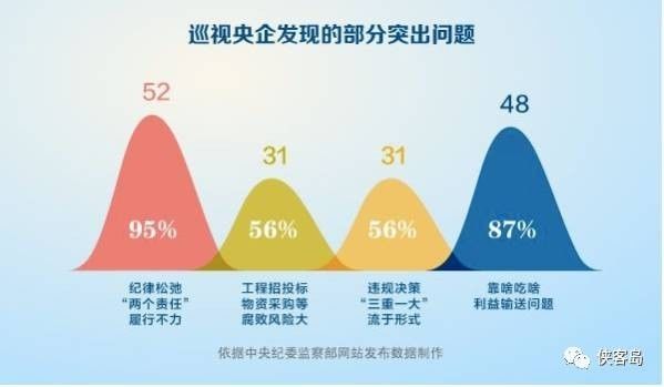 侠客岛：意味深长，中纪委的重磅专栏告别