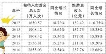 打造粤港澳大湾区休闲旅游业重要承载区——以全域发展推动河源旅游迈上新台阶