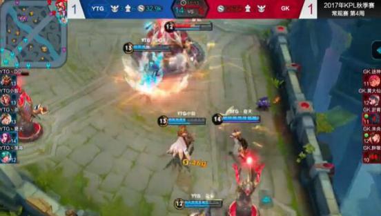 黑马GK不敌榜尾YTG,一步之差与eStar并列A组