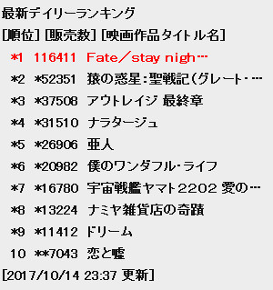 《Fate HF》剧场版第1章首日强势登顶单日票房冠军