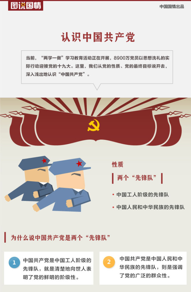 图解:认识中国共产党,中国国情文章