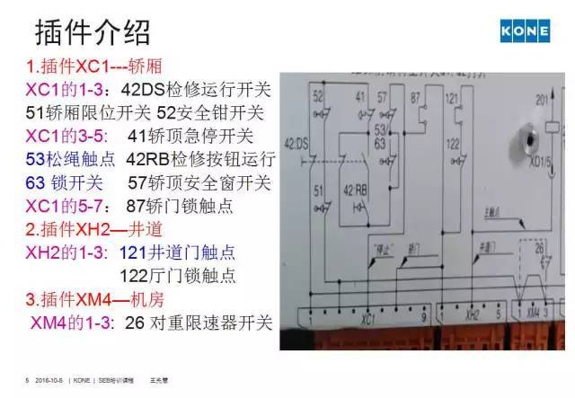 通力电梯安全回路板详解!