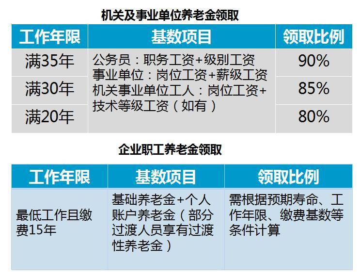 社保与商保该如何报销看了这篇文章你就懂了 大成网 腾讯网