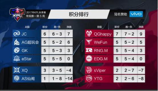 QGhappy势不可当豪取七连胜!而仙阁则是如临