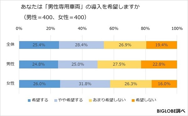 有趣！日本媒体针对乘坐电车问题展开调查