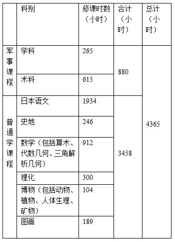 蒋介石有没有捏造学历，自我吹嘘？