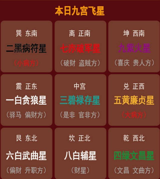 风水大师李居明:九宫飞星法入门