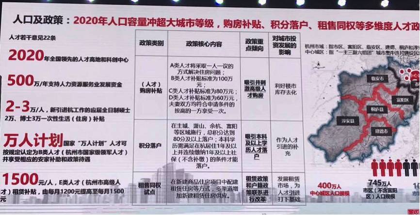 预测|稳健型or风险型?未来五年杭州房价趋势是