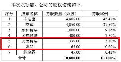 姚明两天赚了2000万身家22亿 起底大金融版图