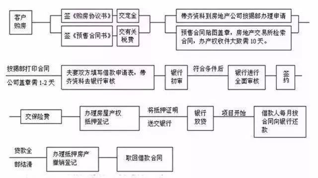 婚前房产证想加名必须先还完贷款?房管部门和