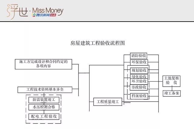 买房容易验房难！这些陷阱你要注意