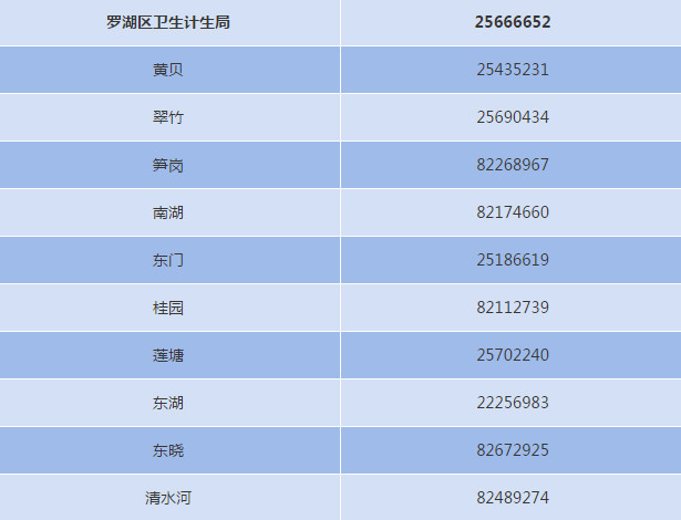 深圳出台计生新规:5类事不再查计生证明,产假至少178天