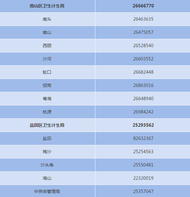 深圳出台计生新规:5类事不再查计生证明,产假至少178天