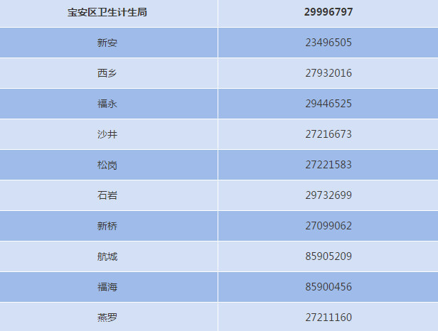 深圳出台计生新规:5类事不再查计生证明,产假至少178天