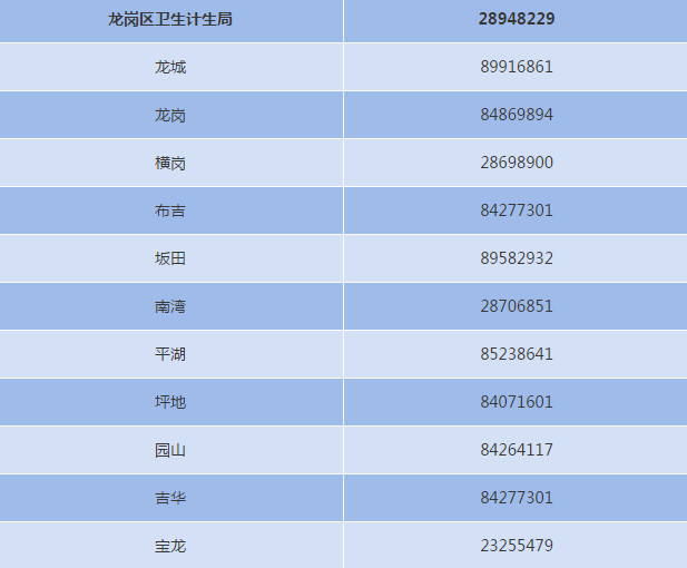 深圳出台计生新规:5类事不再查计生证明,产假至少178天