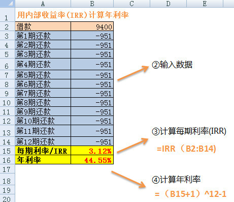 理财有套路　一秒读懂网贷平台、信用卡分期的实际利率计算过程