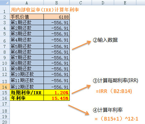 理财有套路　一秒读懂网贷平台、信用卡分期的实际利率计算过程