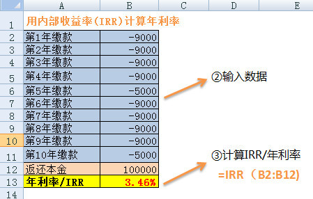 理财有套路　一秒读懂网贷平台、信用卡分期的实际利率计算过程
