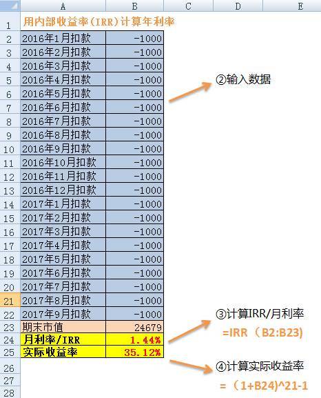 理财有套路　一秒读懂网贷平台、信用卡分期的实际利率计算过程