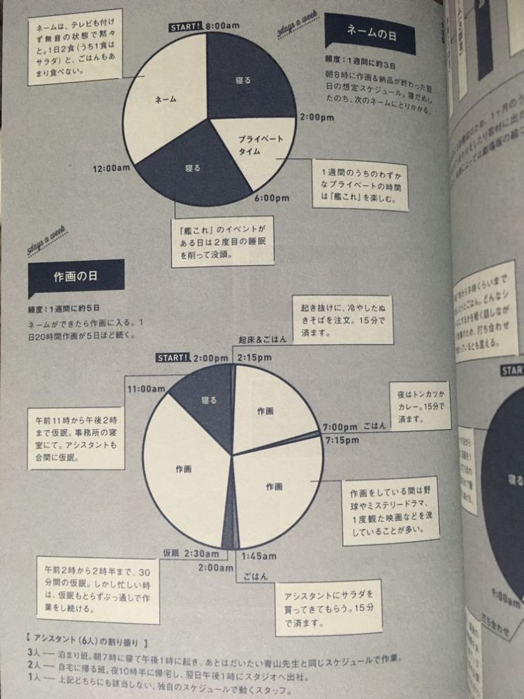 青山刚昌作息表曝光 忙里偷闲玩《舰队收藏》