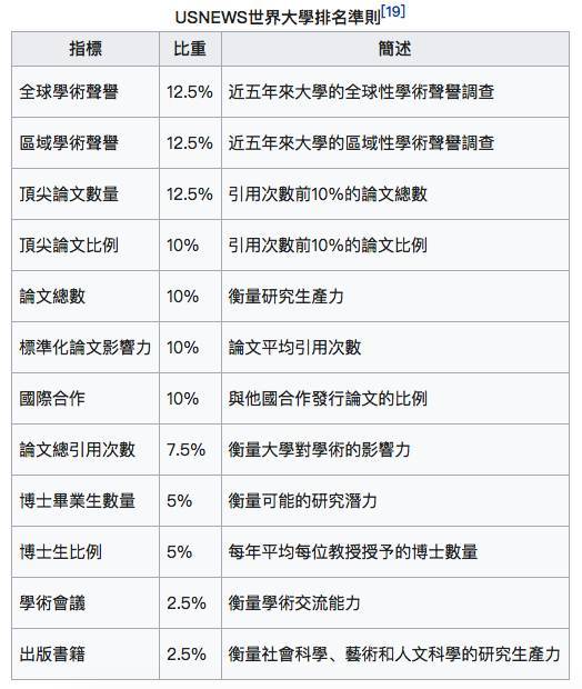 这所名校世界排名第十，美国排第56，你TM在逗我？ - 11