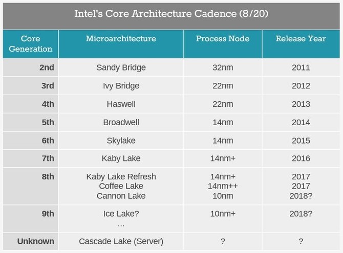 正面迎战AMD Intel第9代酷睿i7\/i5\/i3曝光